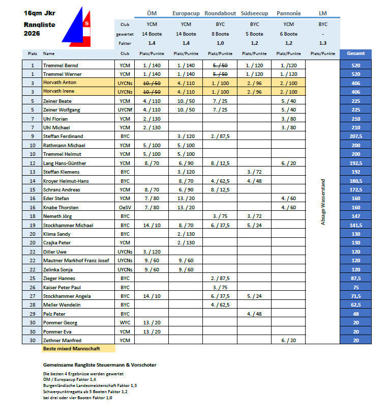 Rangliste2026